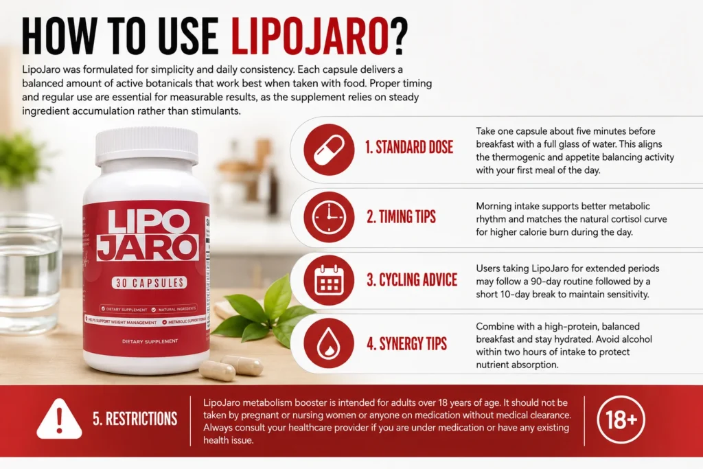 How to Use LipoJaro