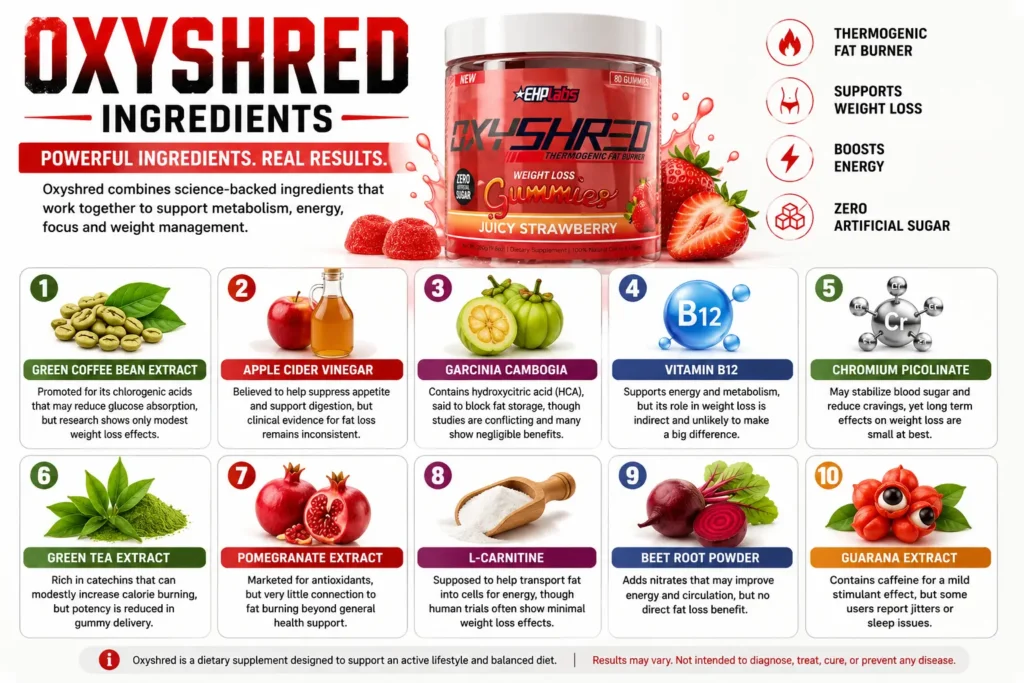 Oxyshred Ingredients and Scientific Support