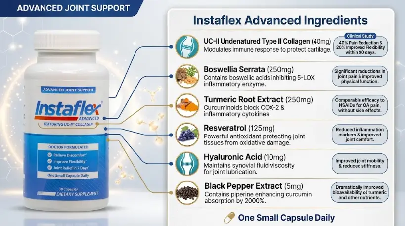 Instaflex Advanced Ingredients List