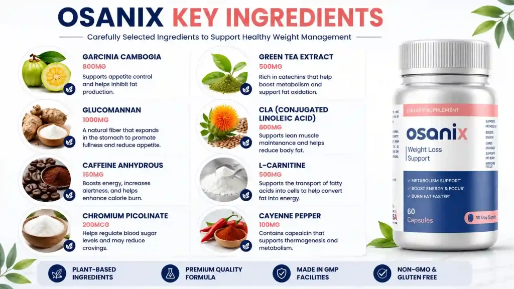 Osanix Ingredients List