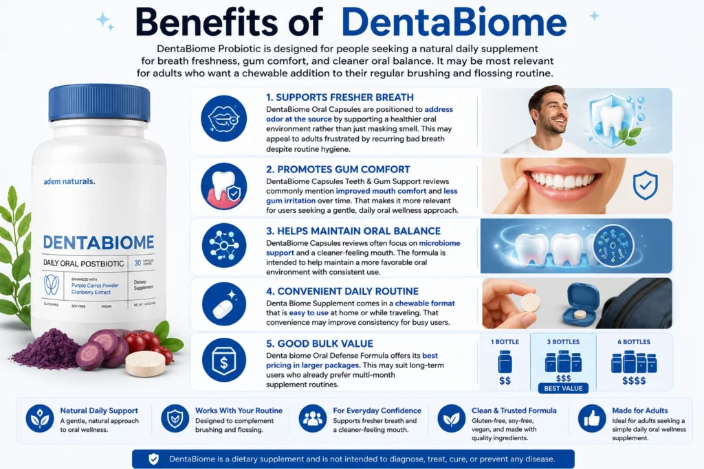 Benefits of DentaBiome