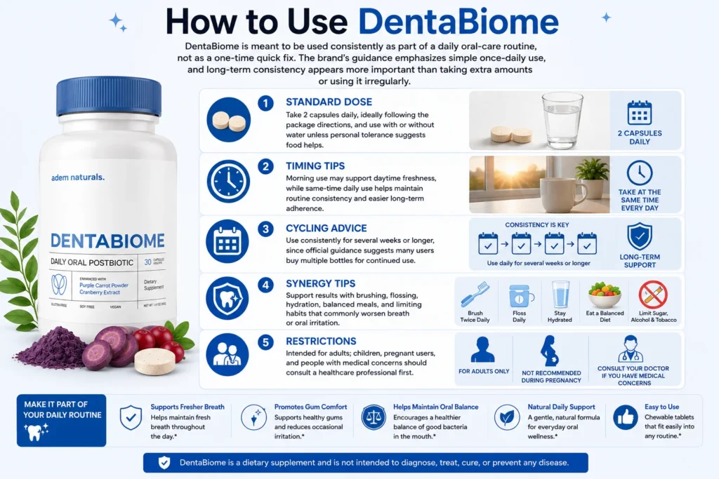 DentaBiome Use