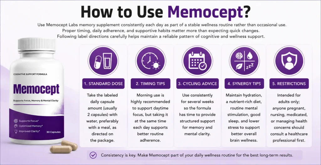 How to Use Memocept