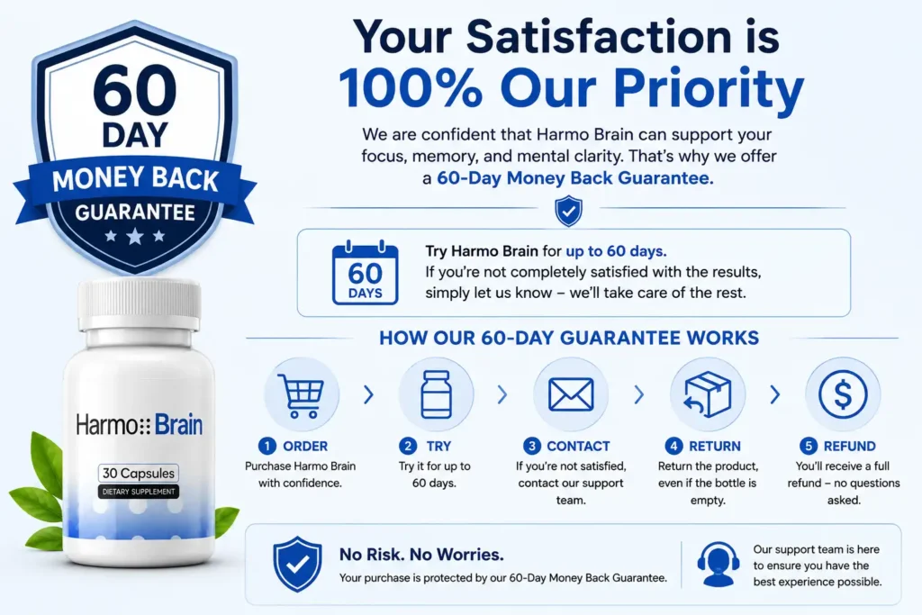 Harmo Brain Money Back Guarantee