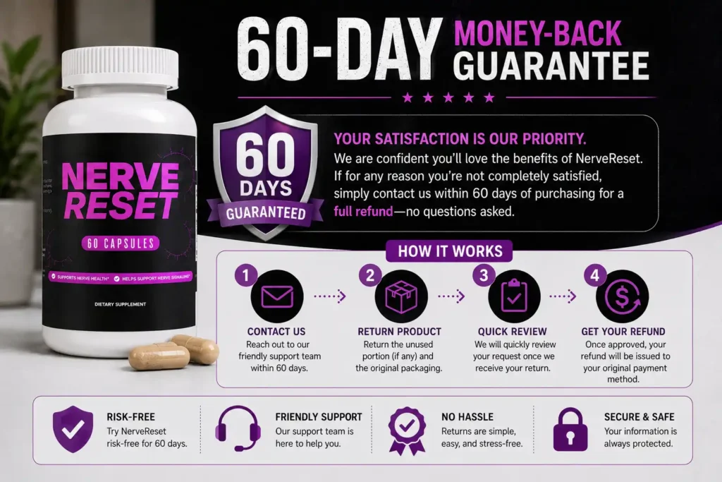 NerveReset Refund Policy