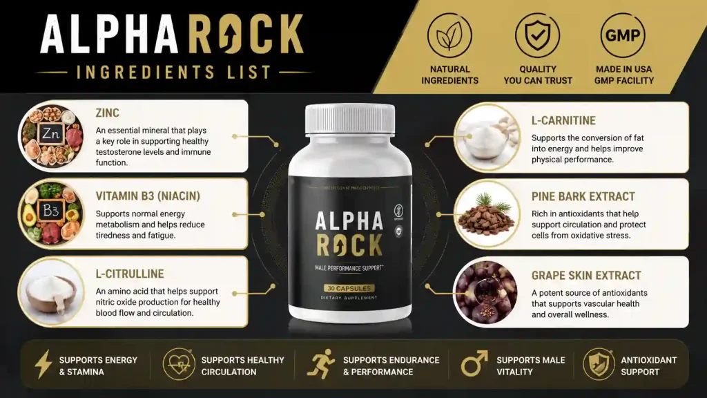 AlphaRock Ingredients List