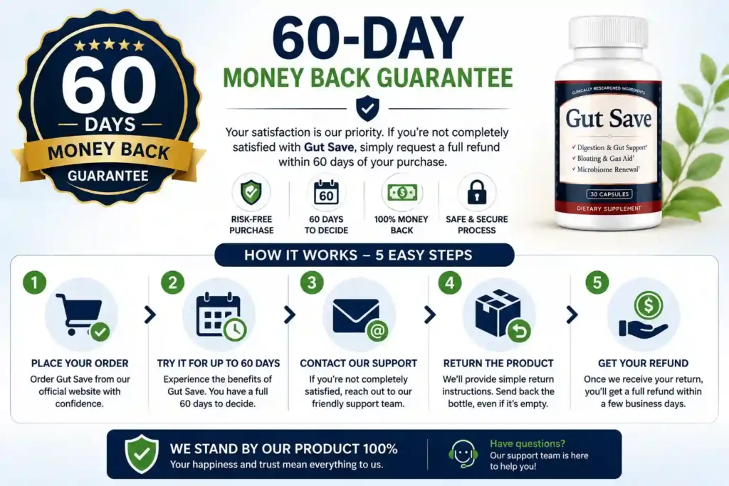 Gut Save Refund Policy