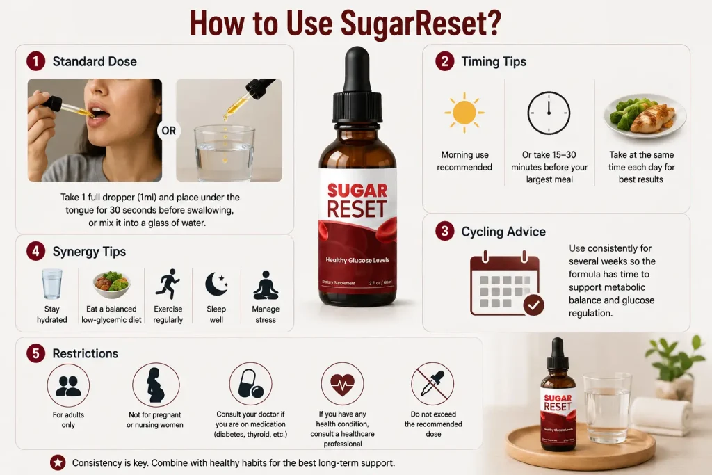 How to Use SugarReset