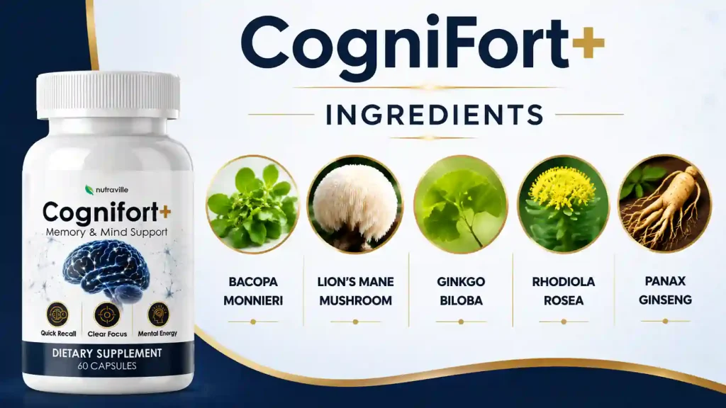 CogniFort Plus Ingredients List
