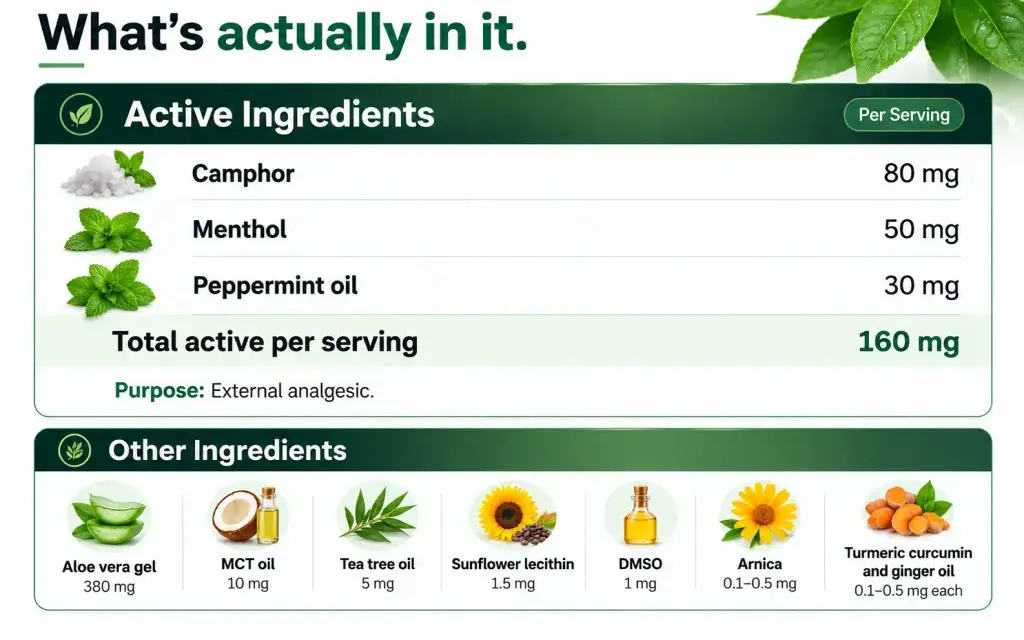 Roll On Relief Ingredients and Scientific Support