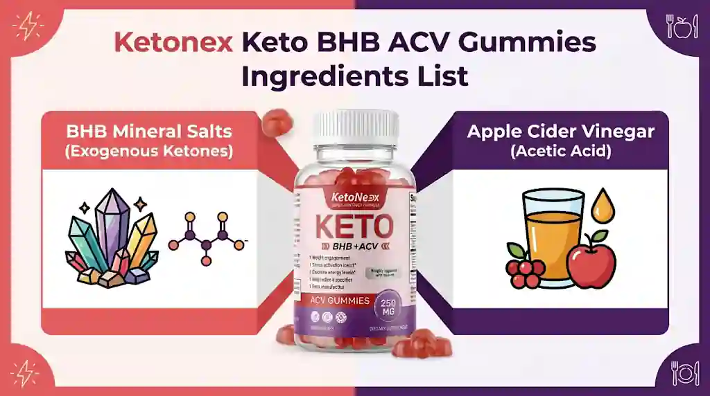 Ketonex gummies ingredients