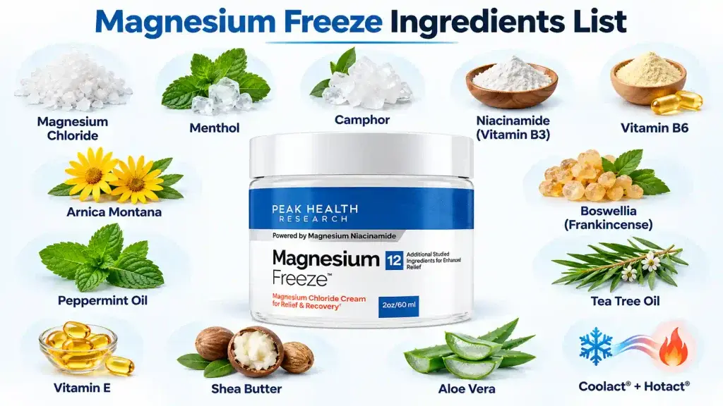 Magnesium Freeze Ingredients List