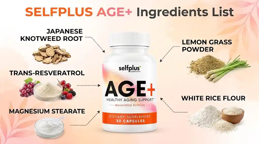 SelfPlus Age ingredients infographic