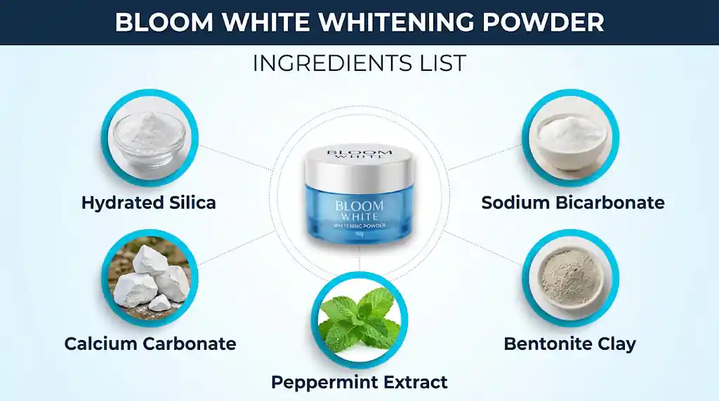 bloom white powder ingredients infograph